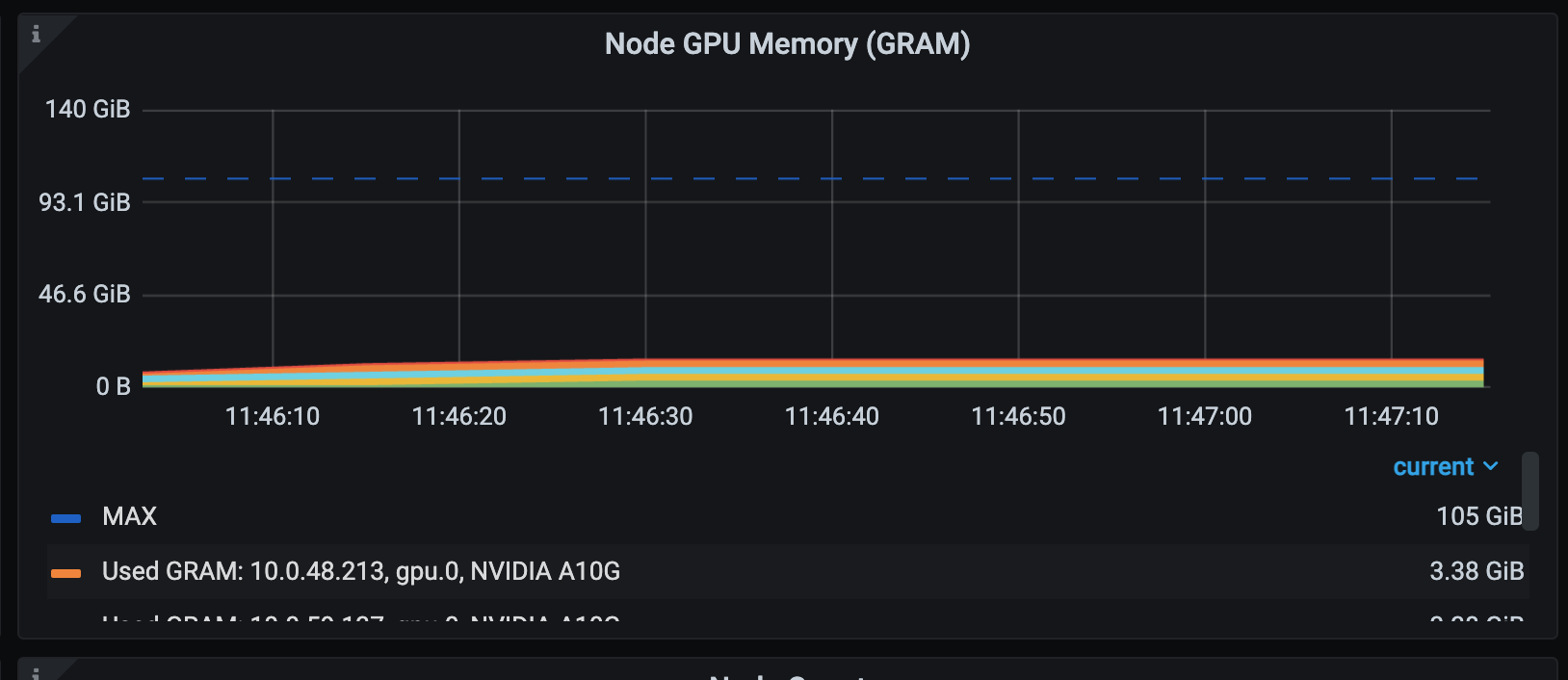 Ray Dashboard showing GPU memory, CPU, and RAM utilization metrics