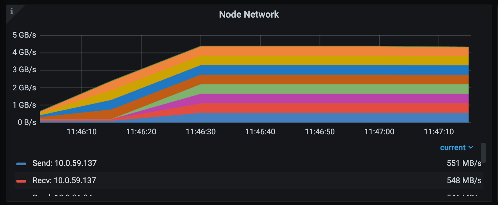 Ray Dashboard showing network I/O metrics and data transfer rates